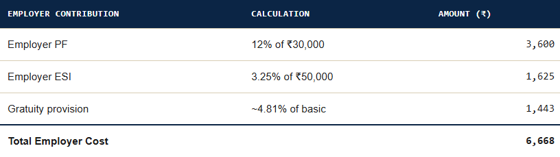 Employer Contributions