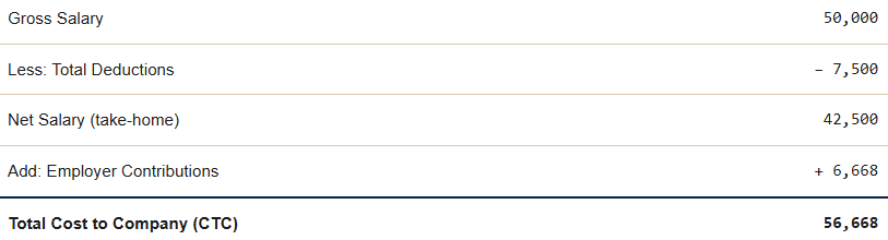 Ravi's Payroll Accounts, Start to Finish