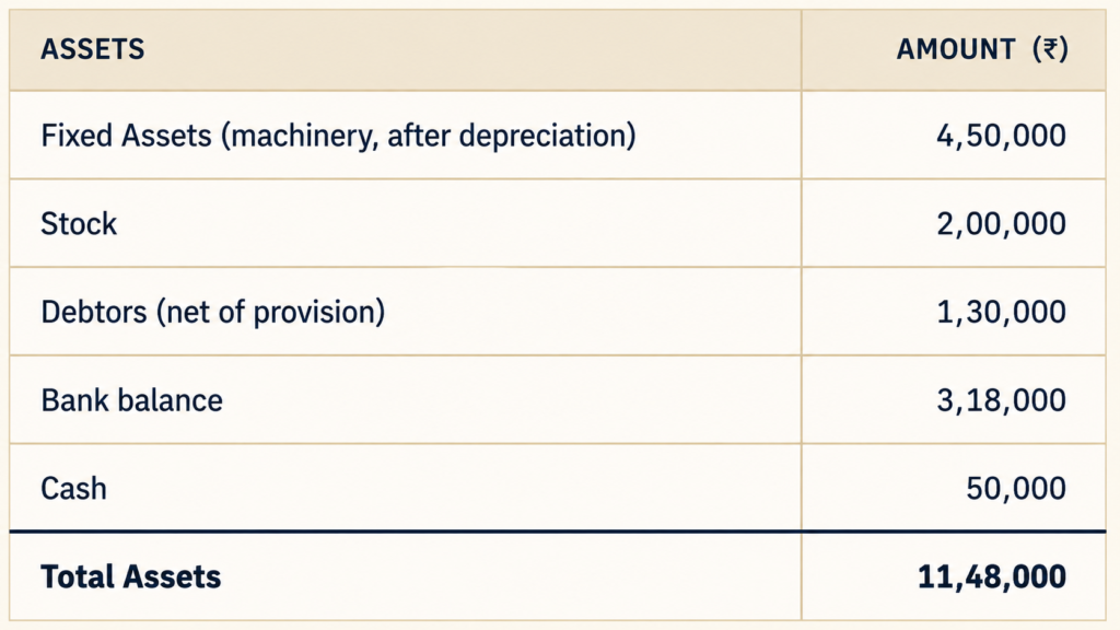 Draft the Balance Sheet
