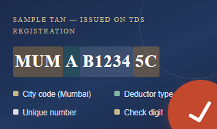 TDS Registration in India: 6 Easy Steps to Get TAN Fast (2026 Guide)
