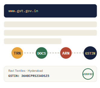 GST Registration in India: the easy 8-step guide that helps you avoid fines