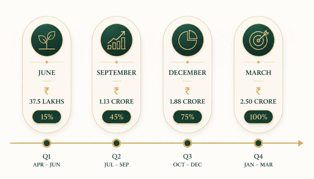 Advance Tax Calculation
