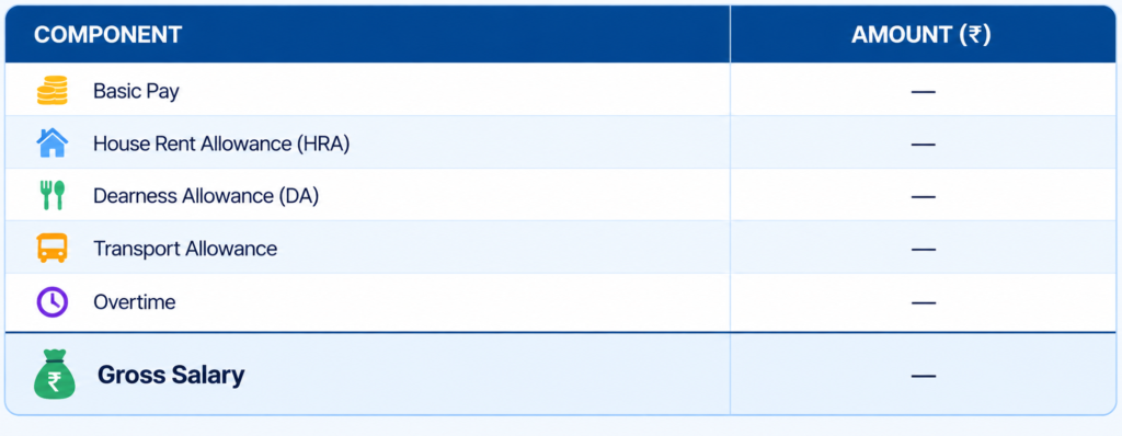 Employer payroll contributions table showing PF, ESI, gratuity provision and total employer cost