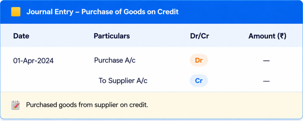 Journal entry example for purchase of goods on credit