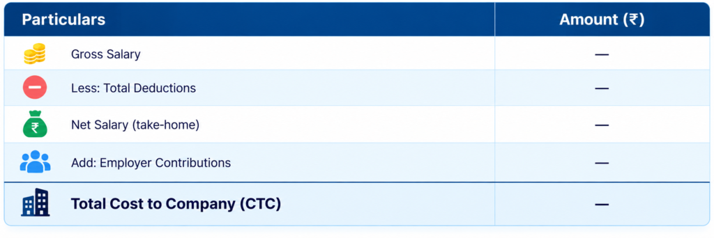 Ravi's payroll accounts example showing gross salary, deductions, net salary and total cost to company